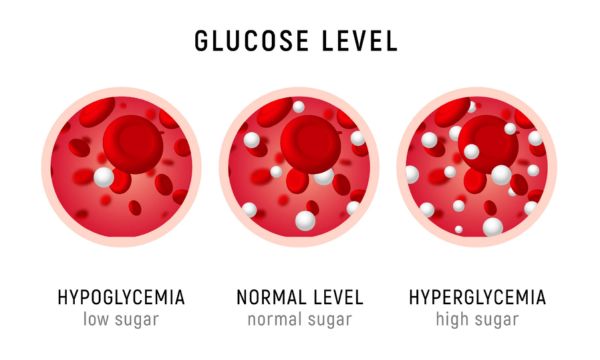 Glucose Level