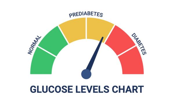 What Causes an Increase in Glucose Level